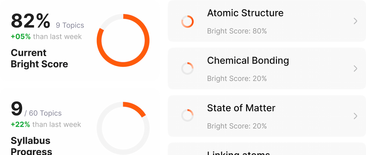 BrightClass: Gen AI Teaching Tool for Teachers & Educational Institutions
